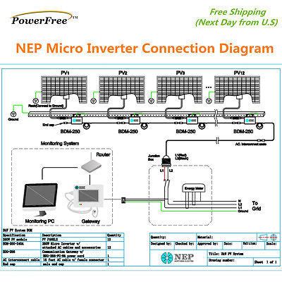 microinverter junction box|microinverter power generation.